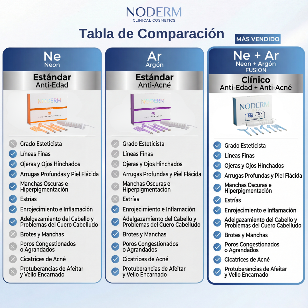 Dispositivo Facial de Alta Frecuencia Noderm® AR