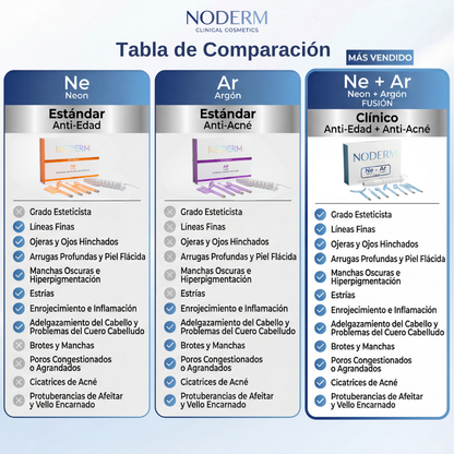 Dispositivo Facial de Alta Frecuencia Noderm® AR